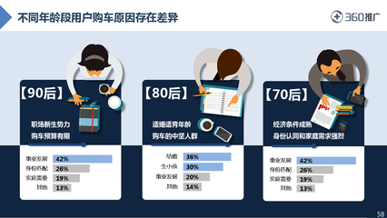 2016年中国互联网用户消费行为洞察 互联网销售趋势分析