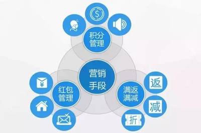 维金互联网物流行业的互金解决方案 驱动互联网销售变革